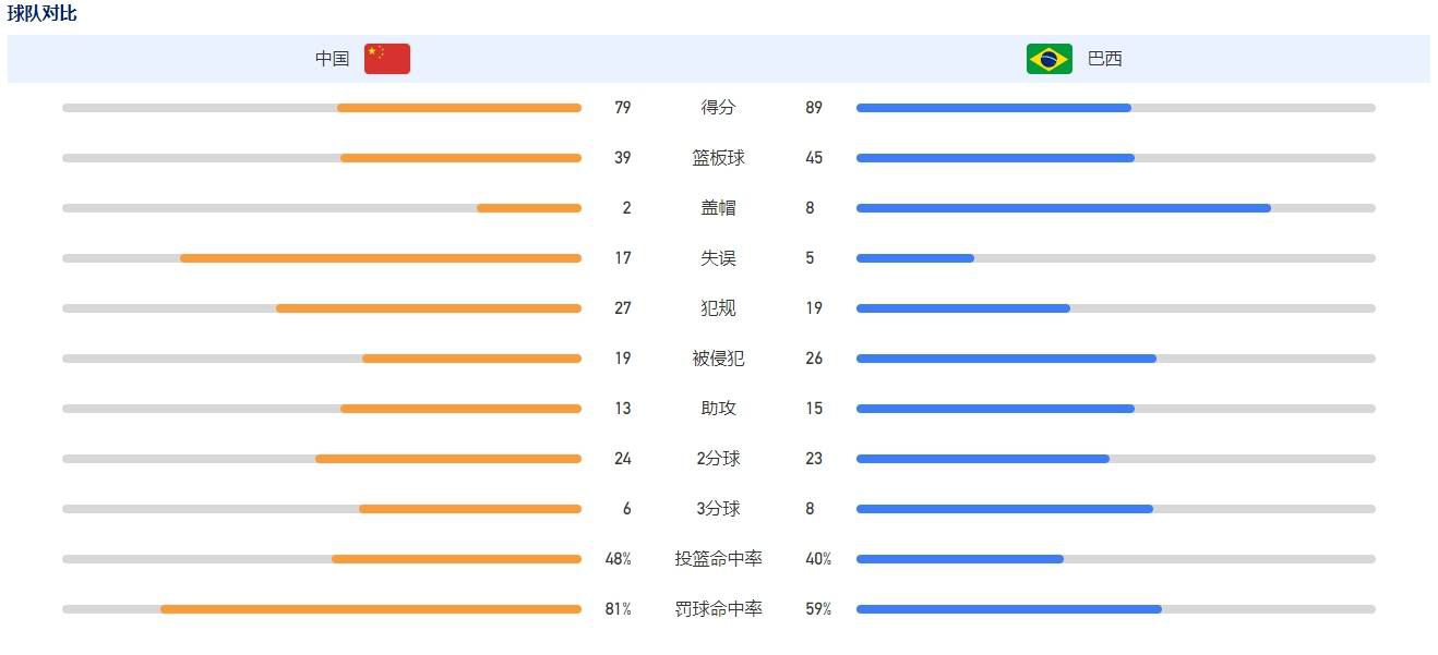 他与主教练西蒙尼以及队友们关系良好。